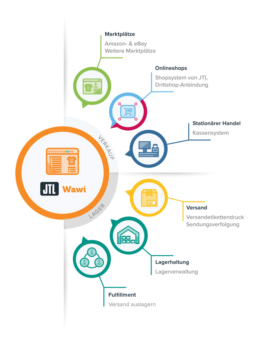 jtl-software-produktfamilie